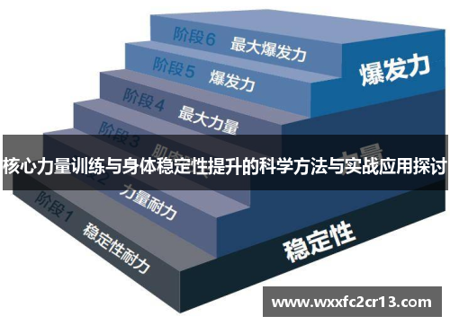核心力量训练与身体稳定性提升的科学方法与实战应用探讨